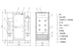 風(fēng)淋室結(jié)構(gòu)說明及分類