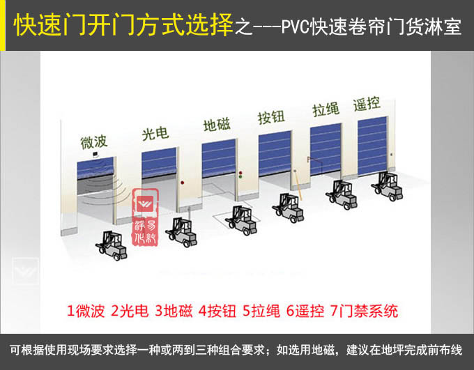 快速卷簾門開門方式