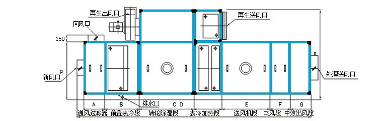 轉輪除濕機